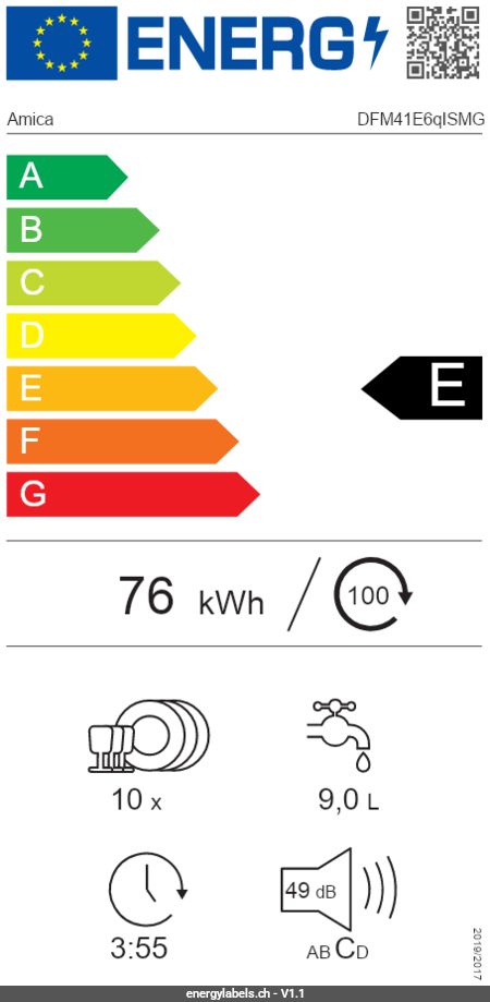 Energy Label Details