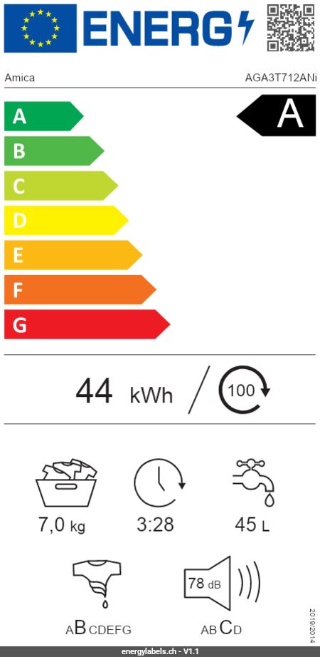 Energy Label Details