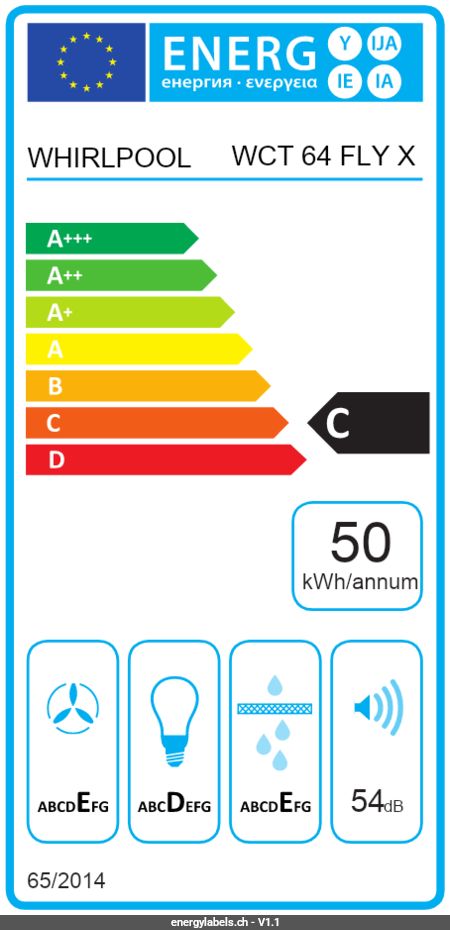 Energy Label Details