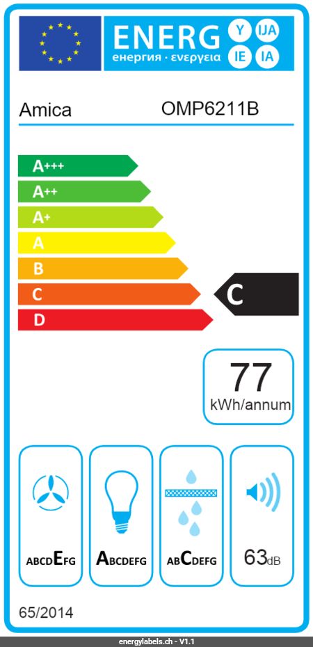 Energy Label Details