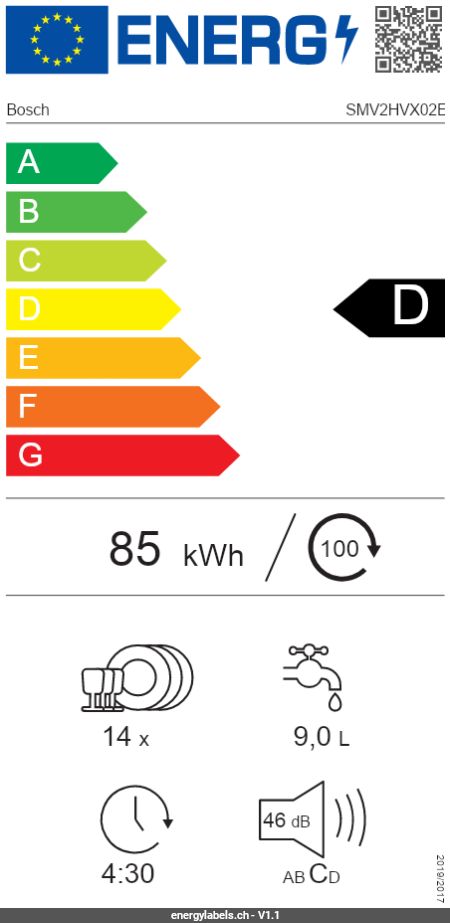 Energy Label Details
