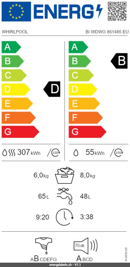 Energy Label Details