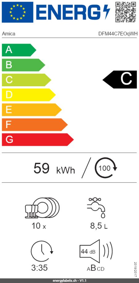 Energy Label Details