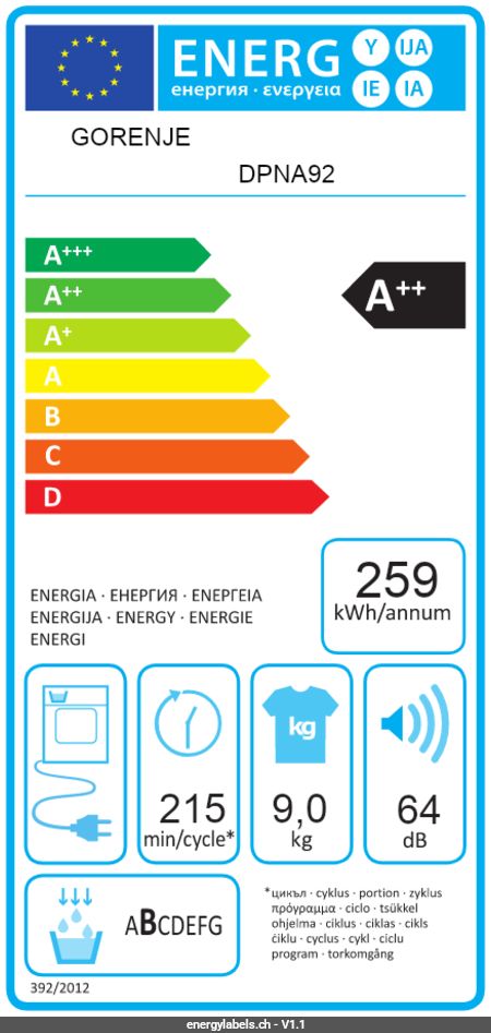 Show energy label
