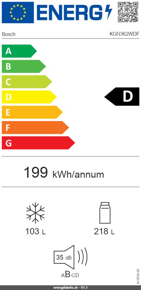 Energy Label Details