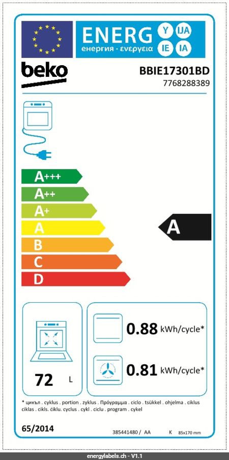 Energy Label Details