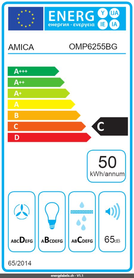 Energy Label Details