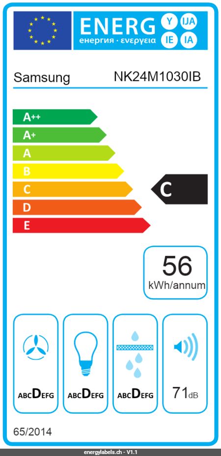 Energy Label Details
