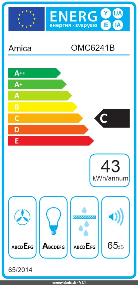 Energy Label Details