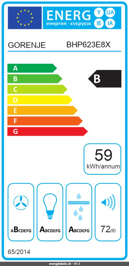 Show energy label