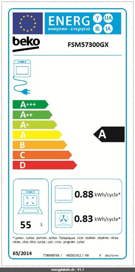 Energy Label Details