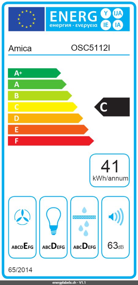 Energy Label Details