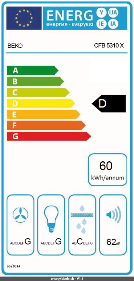 Energy Label Details