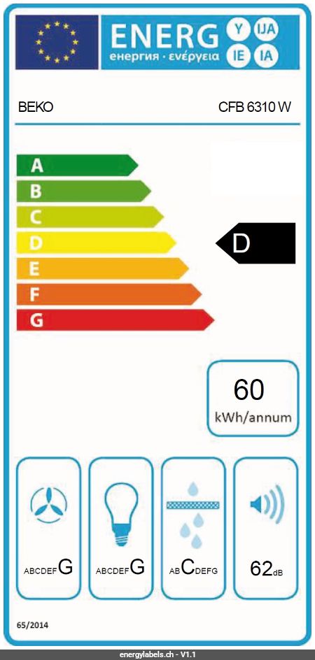 Energy Label Details