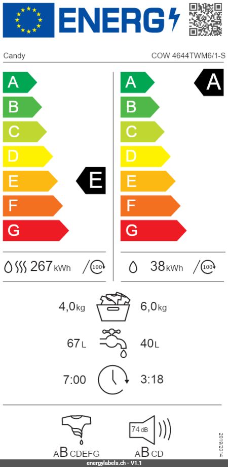 Energy Label Details