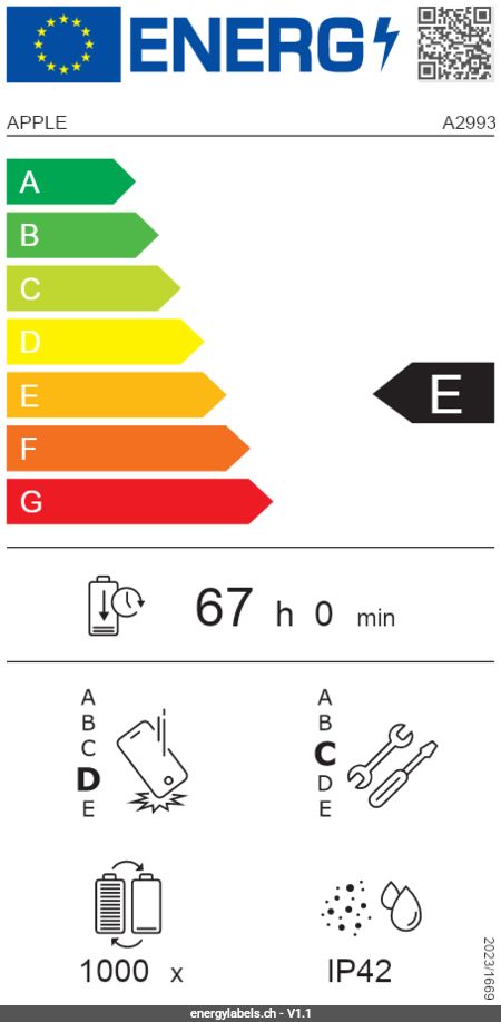 Energy Label Details