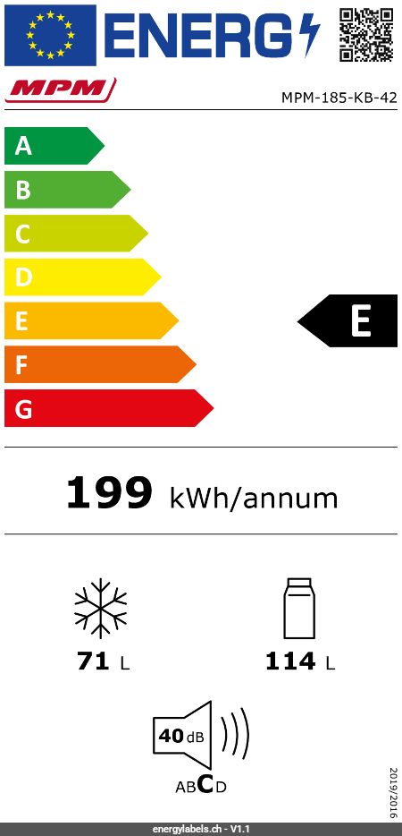 Energy Label Details