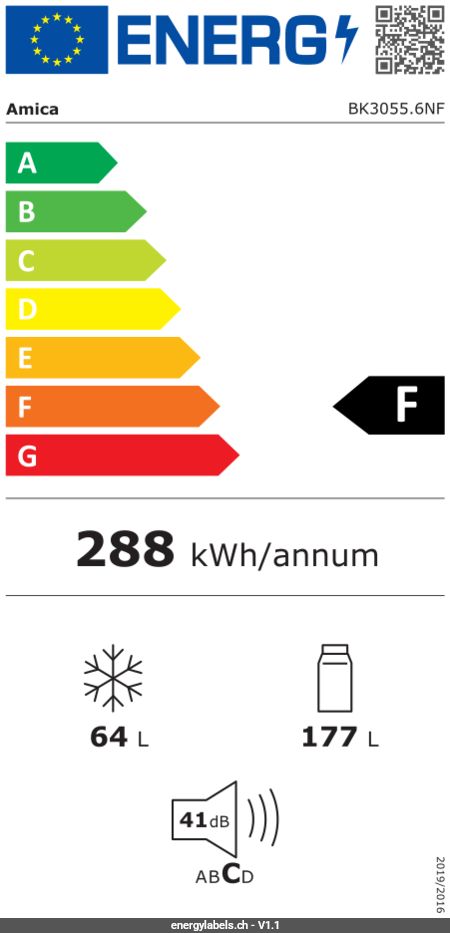 Energy Label Details
