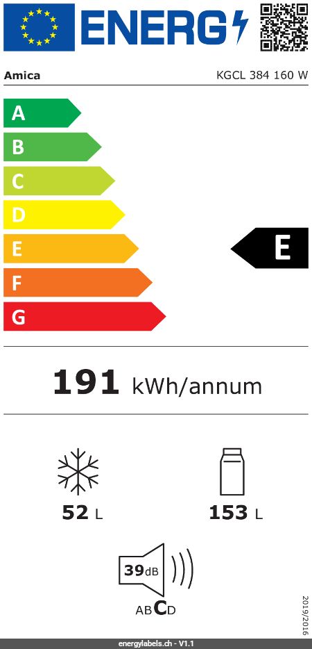 Energy Label Details