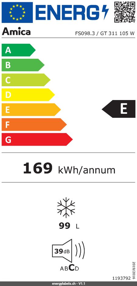 Energy Label Details