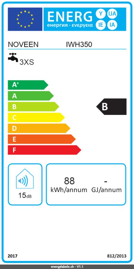 Energy Label Details