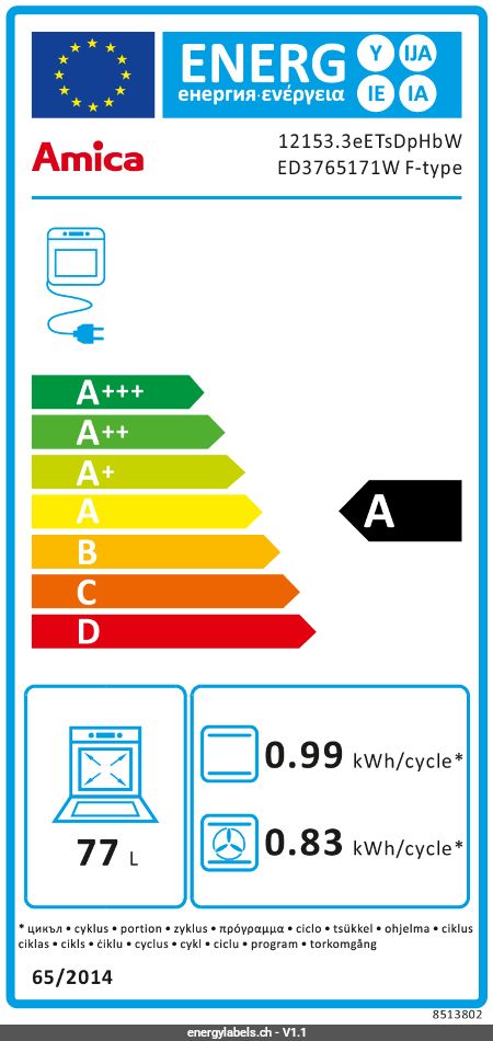 Energy Label Details