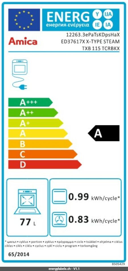 Energy Label Details