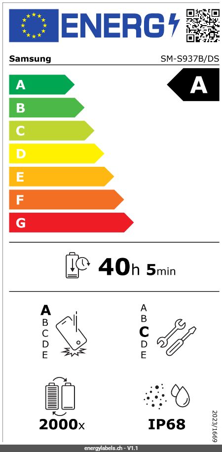 Energy Label Details