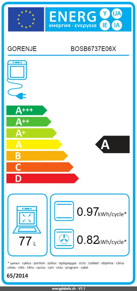 Energy Label Details