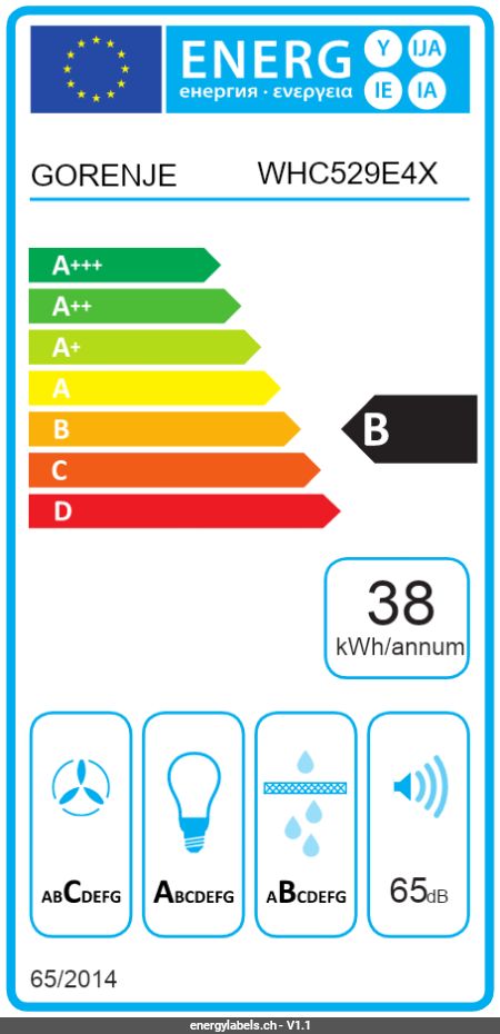 Show energy label