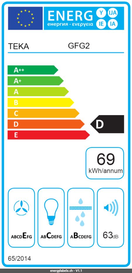Energy Label Details