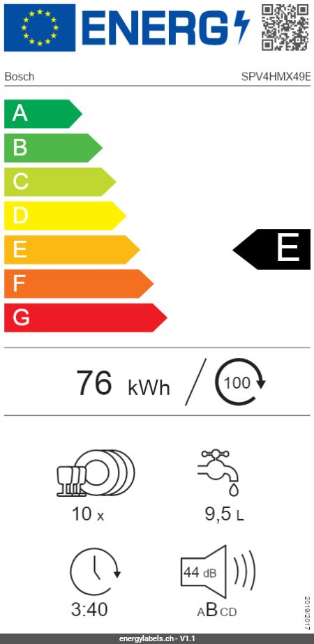 Energy Label Details