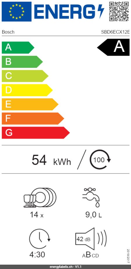 Energy Label Details