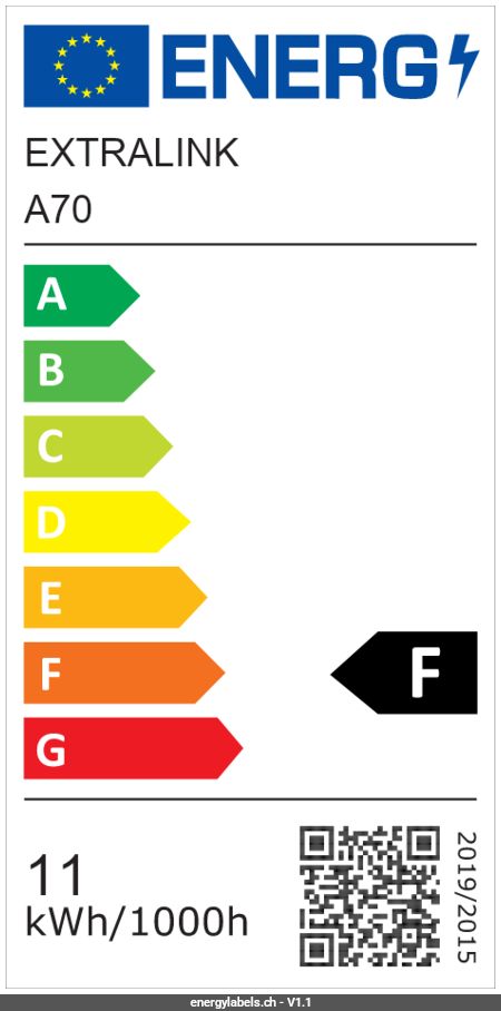 Energy Label Details