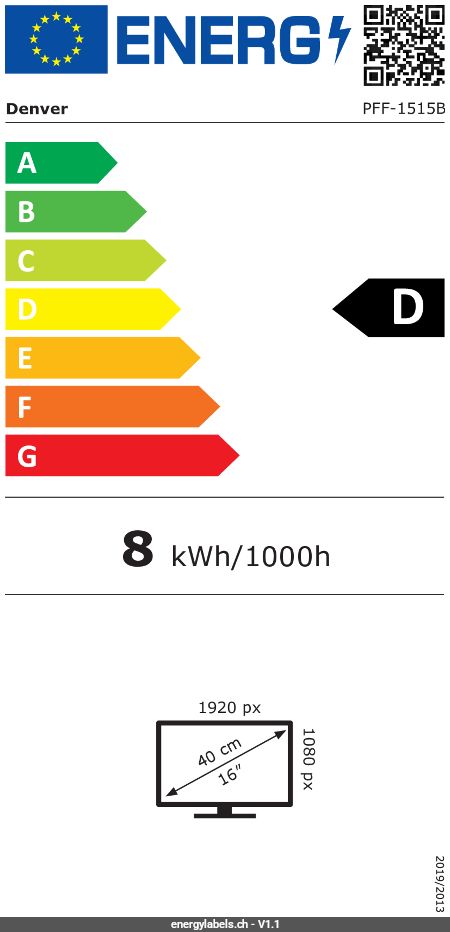 Energy Label Details