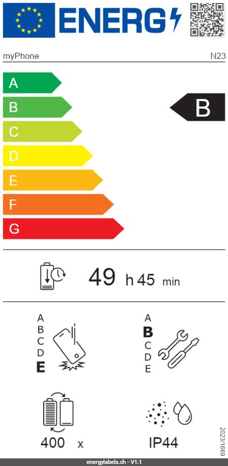 Energy Label Details