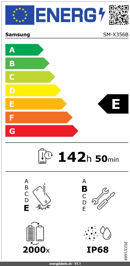 Energy Label Details