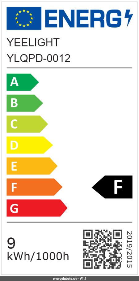 Energy Label Details