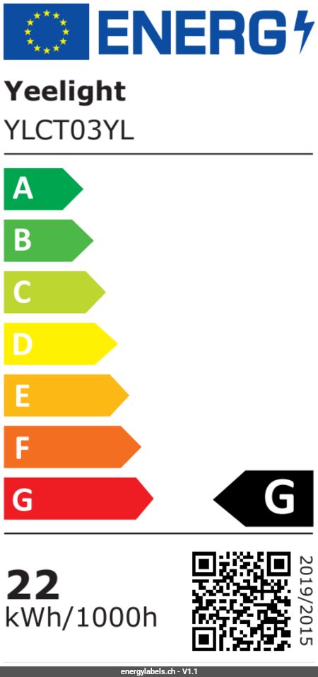 Energy Label Details