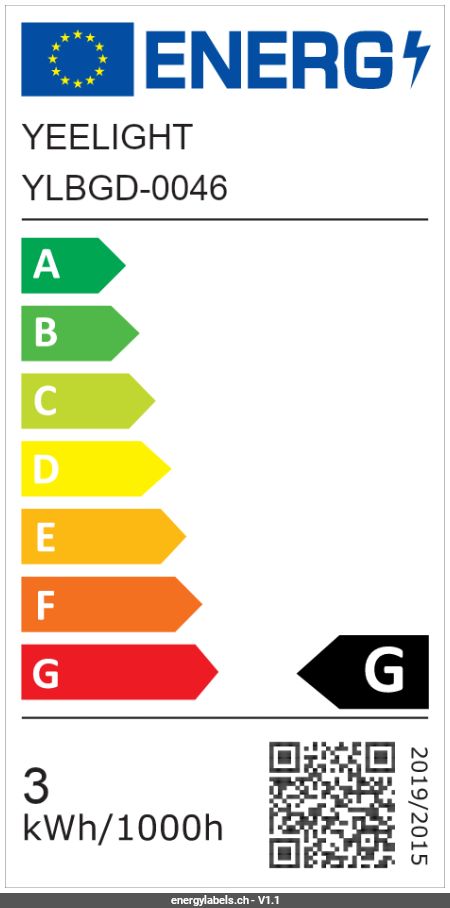 Energy Label Details