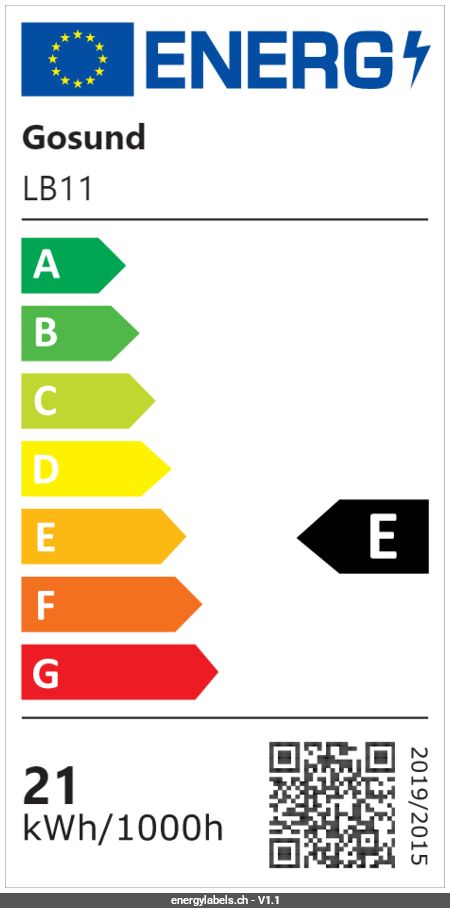Energy Label Details