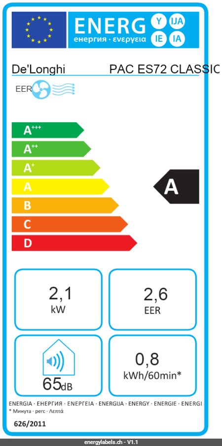 Energy Label Details
