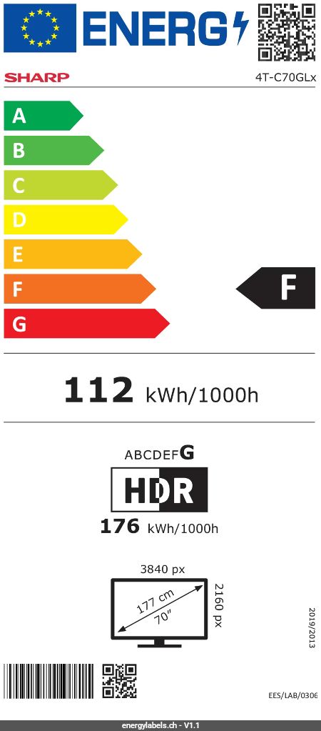 Energy Label Details