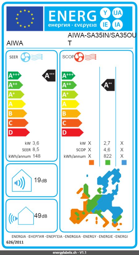 Energy Label Details