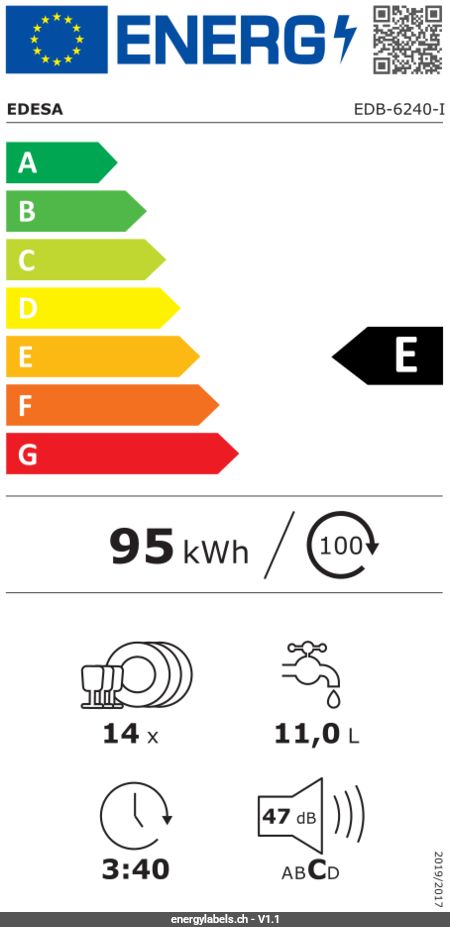 Energy Label Details