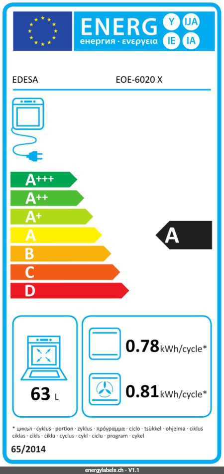 Energy Label Details