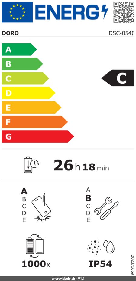 Energy Label Details