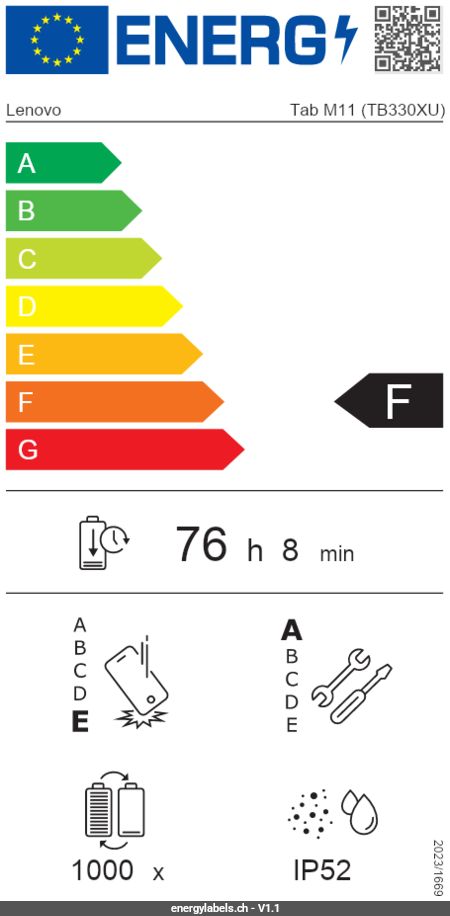 Energy Label Details