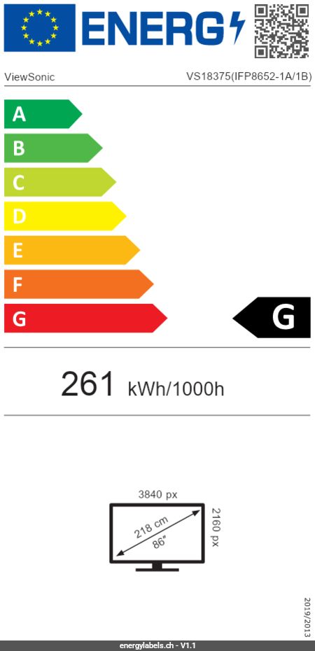 Energy Label Details