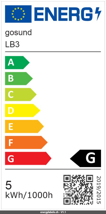 Energy Label Details